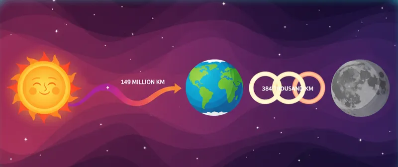 Dünya'nın uydusu Ay